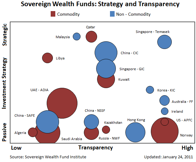 Sovereign wealth fund strategy transparency