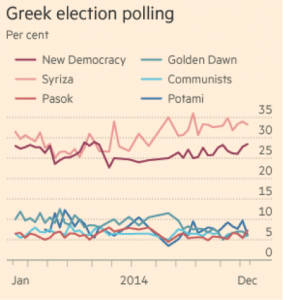 greek election polling