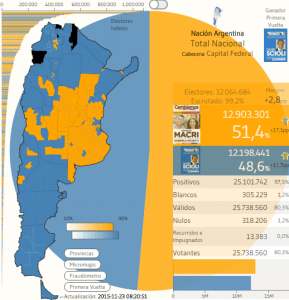 Electoral result for the second round, by district and demographic weight, respectively. Source: http://www.andytow.com/