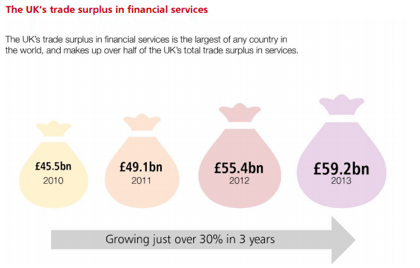 Source: Office for National Statistics, HM Treasury annual report 2015