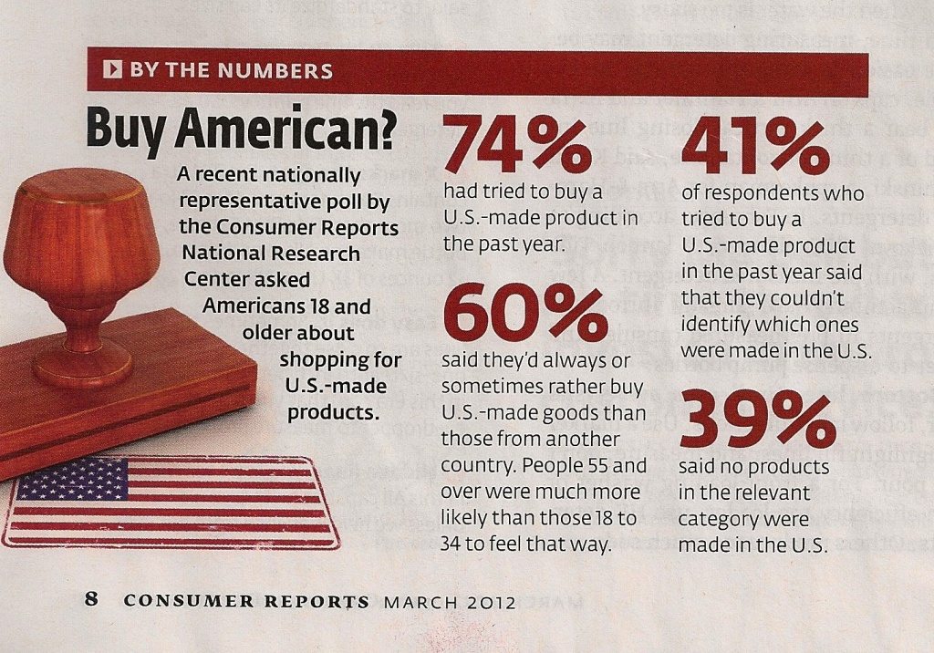 consumerreports_march12_buyAmerican