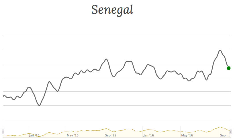 Senegal EE