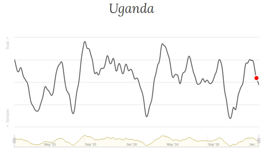 Uganda Future Generator