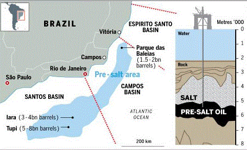 Pre-salt oil reserves in Brazil
