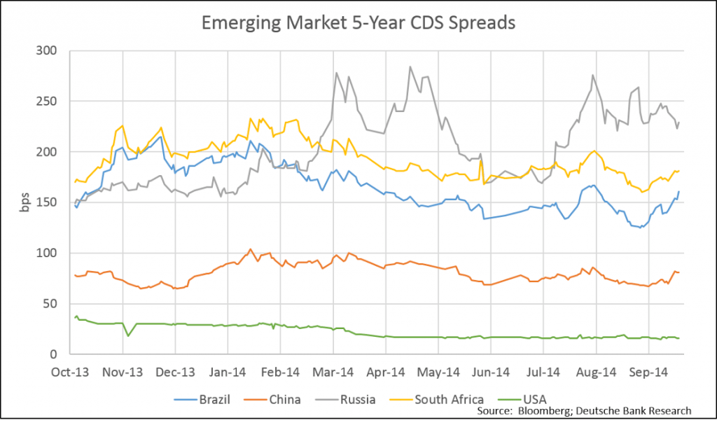 CDS Spreads