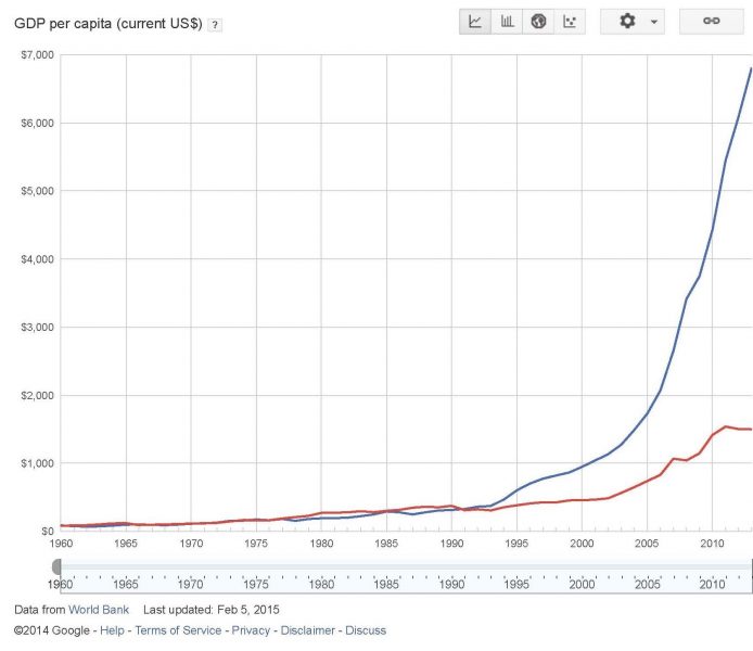 China GDP per capita current USD Global Risk Insights