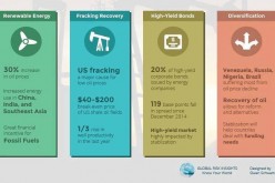 Four opportunities presented by stabilizing oil prices