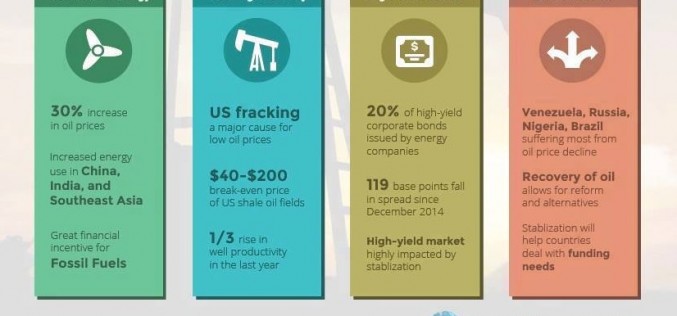 Four opportunities presented by stabilizing oil prices