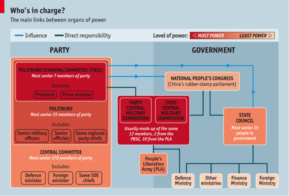 Structure of the russian federation