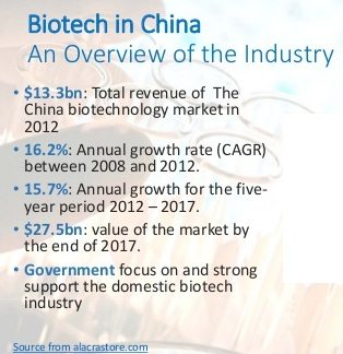 biotech-china-2014-international-exhibition-on-biotechnology-pharmaceutical-industries-in-shanghai-april-the-24th-to-april-the-26th-2-638