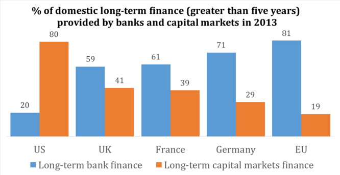 Long-Term Bank Finance v. Long-Term Capital Markets Finance