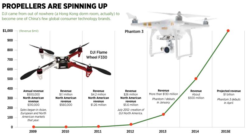 drone