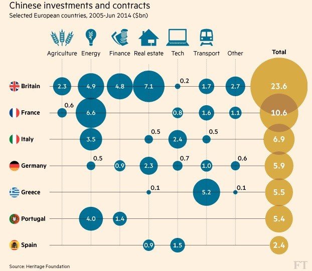china-investments-and-contracts-in-europe-2005-2014