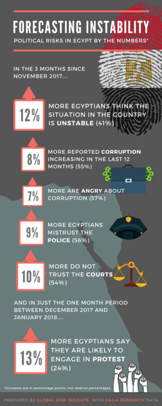 egypt political risk instability unrest infographic