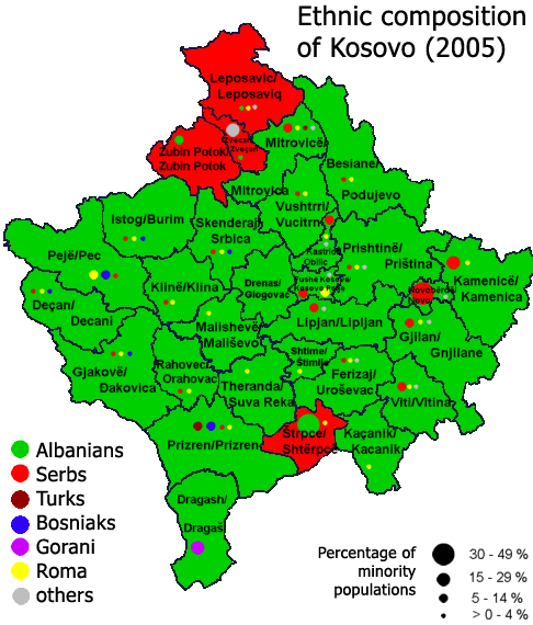 Ethnic Composition of Kosovo