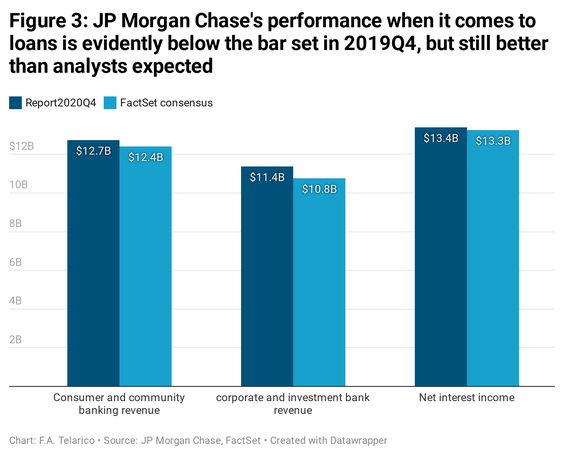 JP Morgan Fig3