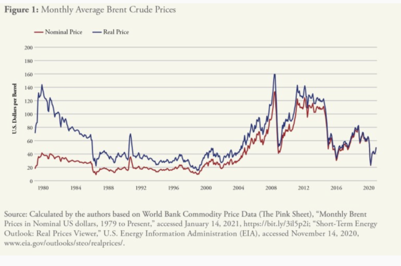 World Bank Commodity Price Data Global Risk Insights