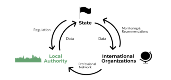 The role of cities in climate governance