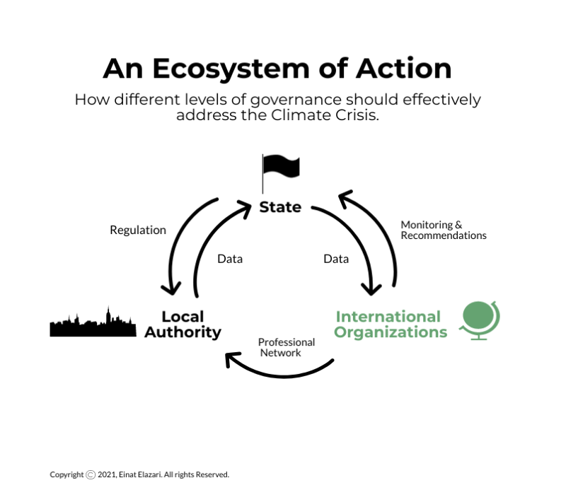 Infographic of the Climate Mitigation Ecosystem of Actors